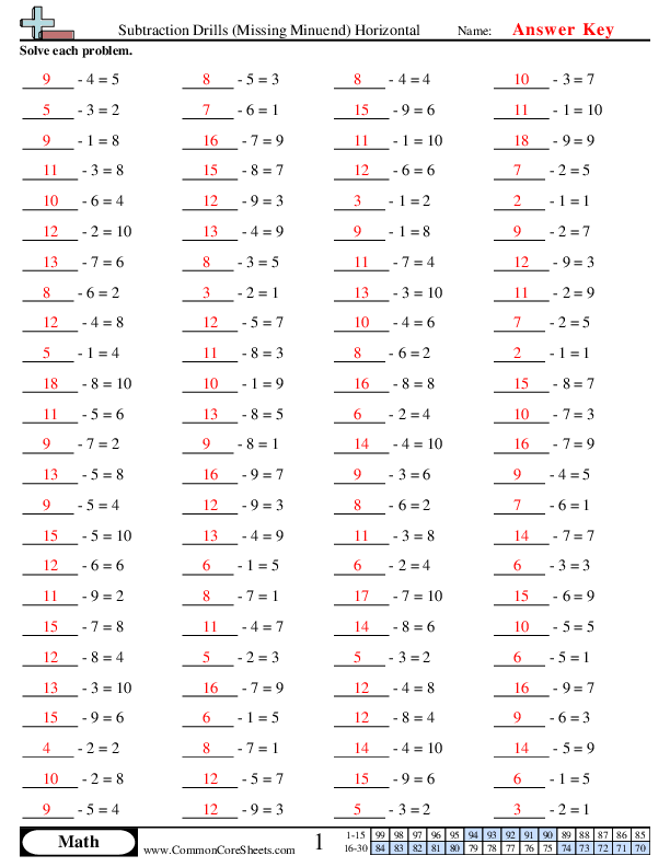  - Subtraction Drills (Missing Minuend) Horizontal worksheet